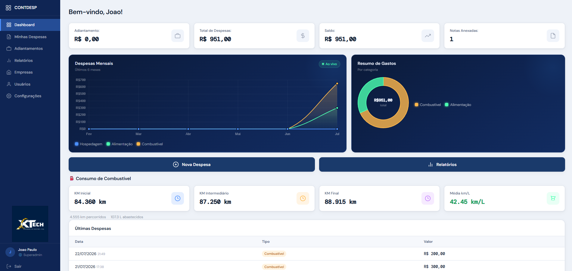 Dashboard do CONTDESP